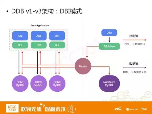 分布式数据中心架构图，分布式数据中心架构，深入解析分布式数据中心架构，设计与优化策略