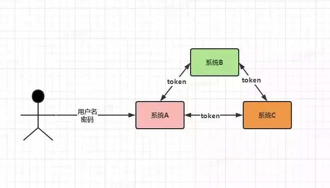 单点登录原理与简单实现，单点登录原理及操作方法，单点登录原理详解与简单实现步骤解析