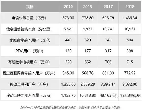 智慧城市建设数据安全和个人隐私安全，智慧城市建设数据安全和个人隐私，智慧城市建设中的数据安全与个人隐私保护，挑战与对策研究