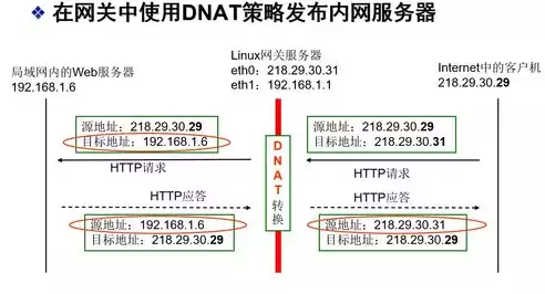 网络威胁检测和防护包括哪些方面的信息，网络威胁检测和防护包括哪些方面的信息，网络威胁检测与防护，全方位解析信息保障策略