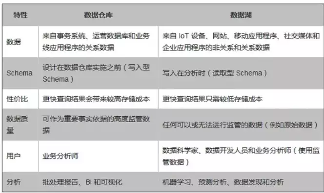 数据湖概念，数据湖有哪些数据，数据湖，揭秘其包含的多样化数据类型与应用场景