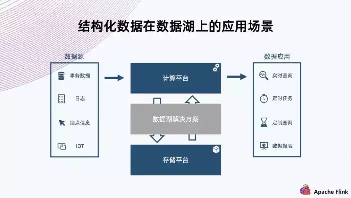 数据湖概念，数据湖有哪些数据，数据湖，揭秘其包含的多样化数据类型与应用场景