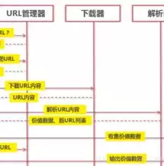 分布式服务框架的功能是什么，分布式服务框架的功能，深度解析分布式服务框架，核心功能与应用价值