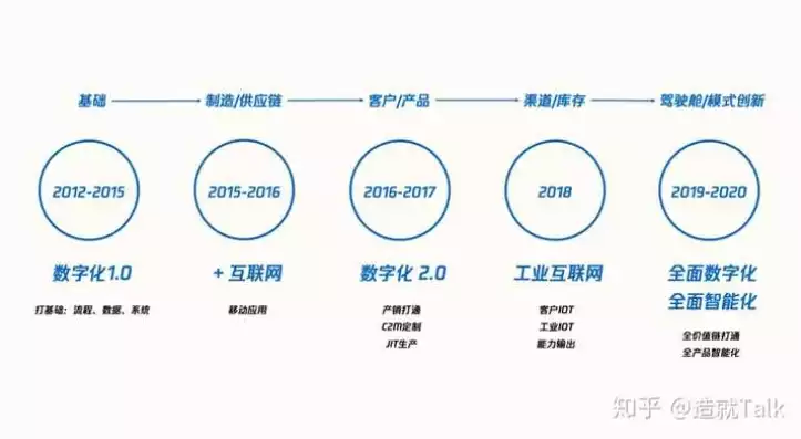 360行业是哪些行业，360行业指的是什么意思，360行业揭秘，涵盖哪些领域及发展前景