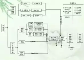 加强成本核算和控制的设想是什么，加强成本核算和控制的设想，企业成本核算与控制策略创新，全面优化与持续提升之道