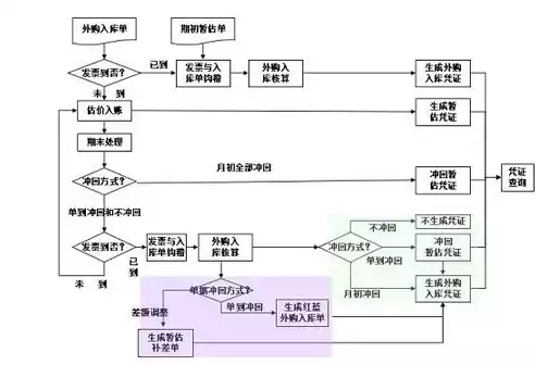 加强成本核算和控制的设想是什么，加强成本核算和控制的设想，企业成本核算与控制策略创新，全面优化与持续提升之道