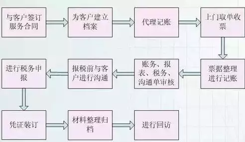 加强成本核算和控制的设想是什么，加强成本核算和控制的设想，企业成本核算与控制策略创新，全面优化与持续提升之道