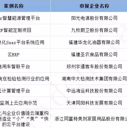 星级上云企业有什么用，星级上云企业申报条件，星级上云企业申报条件详解，助力企业数字化转型，提升核心竞争力