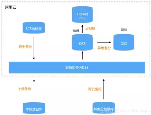 系统数据备份包括对象有哪些类型，系统数据备份包括对象有哪些，系统数据备份，全面解析备份对象及其重要性