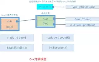 系统数据备份包括对象有哪些类型，系统数据备份包括对象有哪些，系统数据备份，全面解析备份对象及其重要性