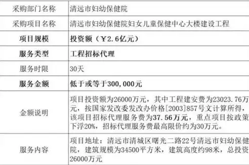 医院网络安全设备采购中标公示，医院网络安全设备采购，医院网络安全设备采购中标公示，守护医疗信息安全，共创健康网络环境