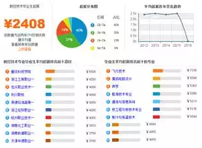 数据计算及应用专业就业方向有哪些职业，数据计算及应用专业就业方向有哪些，数据计算及应用专业，探索多元职业发展路径