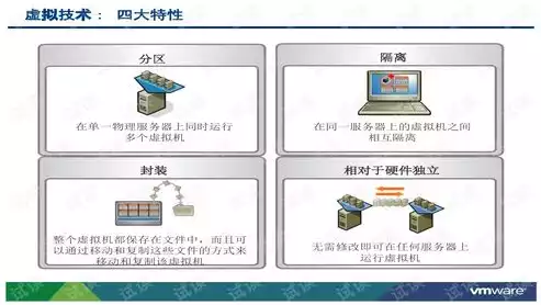 服务器虚拟化是什么的基础，服务器虚拟化是什么，深入解析服务器虚拟化，定义、原理及优势