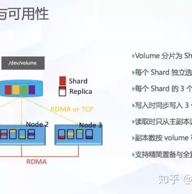 分布式存储方案设计思路，分布式存储方案设计，基于分布式存储的方案设计，构建高效、可靠的云存储架构