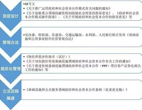 加强基础设施和公共服务建设的建议和意见，加强基础设施和公共服务建设的建议，全面提升基础设施和公共服务水平，助力经济社会高质量发展