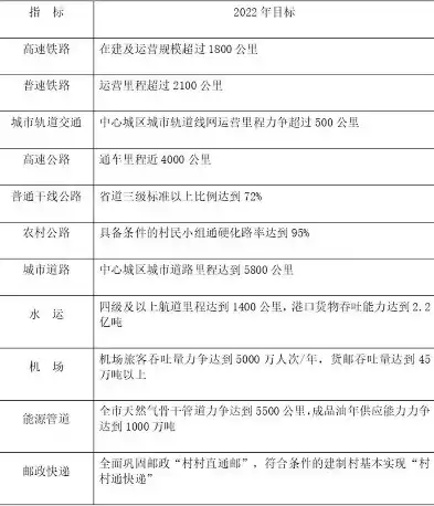 加强基础设施和公共服务建设的建议和意见，加强基础设施和公共服务建设的建议，全面提升基础设施和公共服务水平，助力经济社会高质量发展