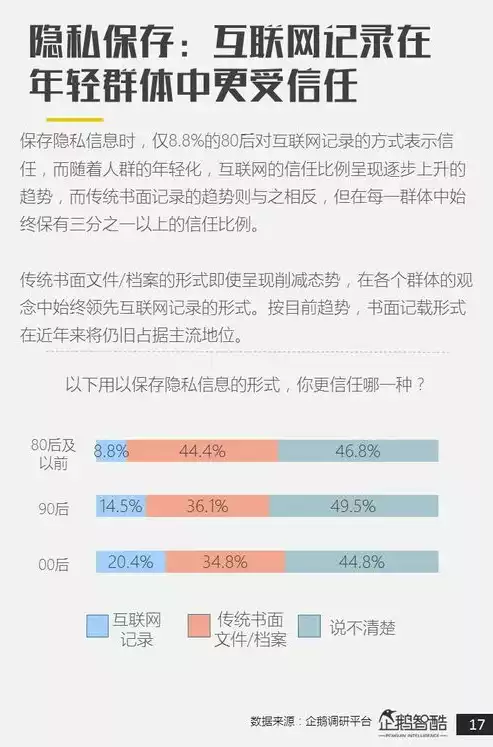 数据隐私条例，数据隐私最新政策，全面解读最新数据隐私政策，保障个人信息安全，构建和谐网络环境