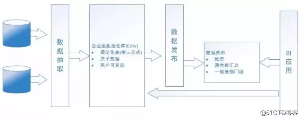 简述数据分析在仓储中的作用和意义，简述数据分析在仓储中的作用，数据分析在仓储管理中的核心作用与深远意义