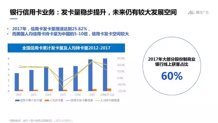 金融行业数据分析工作，金融行业数据分析，金融行业数据分析，挖掘数据价值，助力业务增长新篇章