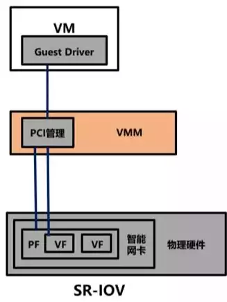 网络虚拟化的功能有哪些技术ovs，ovs网络虚拟化原理是什么，OVS网络虚拟化原理及关键技术解析