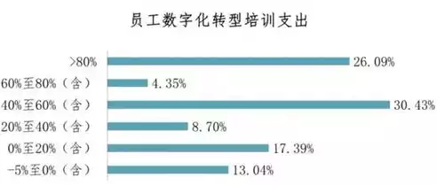 日志分析AI模型，日志分析AI模型，深度解析企业数字化转型中的智慧钥匙