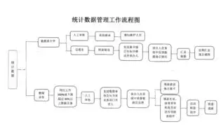 数据治理流程管理机制，数据治理流程管理，构建高效数据治理流程管理机制，优化数据质量与提升运营效率