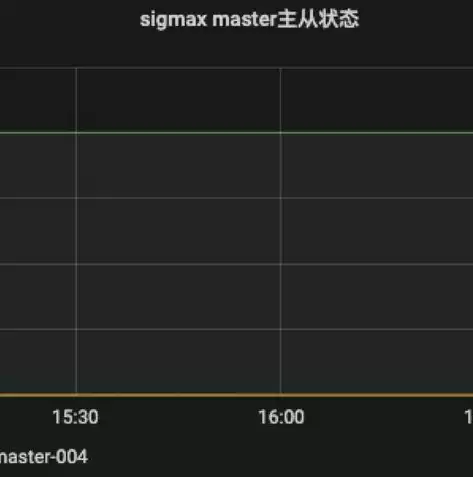 以下不属于分布式事务调度，不属于分布式事务调度的是什么，揭秘分布式事务调度的边界，哪些不属于其范畴？