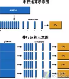 并行处理和串行处理的区别有哪些?，并行处理和串行处理的区别有哪些，并行处理与串行处理，深入剖析两种处理方式的差异