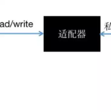 关系型数据库中的数据以____的形式出现，通过关系型数据库实现数据持久化，关系型数据库实现数据持久化的关键技术与实践探索