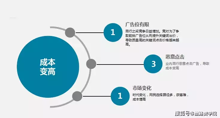 供应链成本优化方法，供应链成本优化，深度解析供应链成本优化策略，五大方法助力企业降本增效