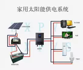 太阳能电子监控器，太阳能电子监控，太阳能电子监控器，守护绿色家园的智能守护神