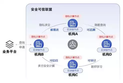 数据安全与隐私问题该怎么解决，数据安全与隐私问题，构建数据安全与隐私保护新防线，多维策略与实践探讨