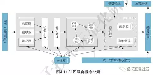 建立数据模型的一般步骤有哪些方法，建立数据模型的一般步骤有哪些，数据模型构建的五大关键步骤解析