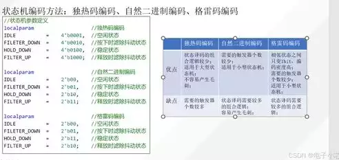 独热编码怎么计算，独热编码和分布式编码一样吗，独热编码与分布式编码，异同分析及独热编码计算方法详解