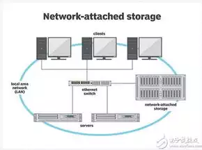 分布式存储机是什么设备啊，分布式存储机是什么设备，深度解析，分布式存储机，引领未来存储解决方案的利器