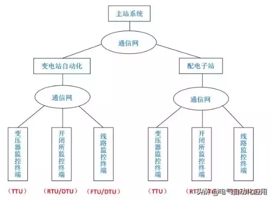 深入解析SQL服务器角色的创建与配置技巧，sql服务器怎么创建