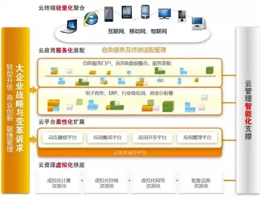 虚拟化平台管理制度，虚拟化平台管理，构建高效虚拟化平台管理体系，制度创新与实践探索