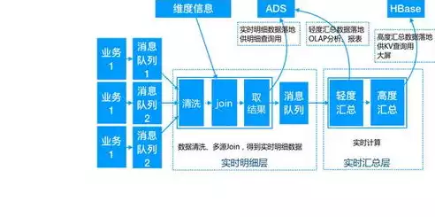 数据仓库的定义及特征是什么，数据仓库的定义及特征，数据仓库的奥秘，定义、特征及其在数字化转型中的应用