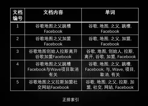 关系型数据库和非关系型数据库的不同点，关系型数据库和非关系型数据库的不同，关系型数据库与非关系型数据库，差异与特点解析