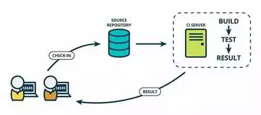 为什么要持续集成与持续部署呢，为什么要持续集成与持续部署，持续集成与持续部署，构建高效软件开发流程的秘诀