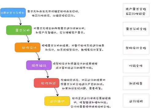 为什么要持续集成与持续部署呢，为什么要持续集成与持续部署，持续集成与持续部署，构建高效软件开发流程的秘诀