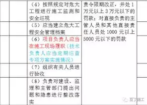 安全策略的命令，安全管理策略命令，全方位安全管理策略命令解析与实施指南