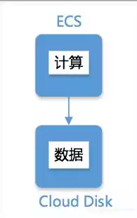 关系型数据库的主要特点是，关系型数据库的主要特点，深入剖析关系型数据库的五大核心特点