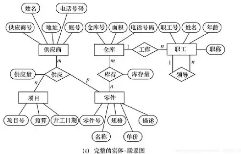 数据库,数据库管理系统,数据库系统之间的关系有哪些，数据库,数据库管理系统,数据库系统之间的关系，数据库、数据库管理系统与数据库系统之间的紧密联系与区别解析