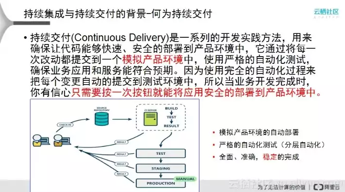 持续部署与持续交付的关系，持续部署与持续交付，深入剖析持续部署与持续交付，协同推进软件交付的黄金法则