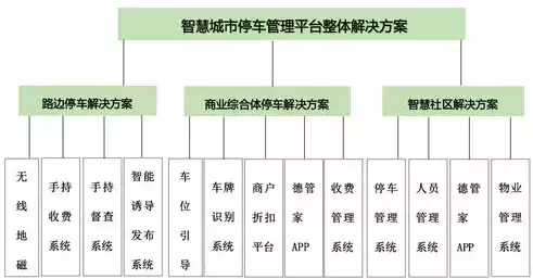 云管理机制的内容包括哪些，云管理机制包括哪些方面，全面解析云管理机制，核心内容与关键要素解析