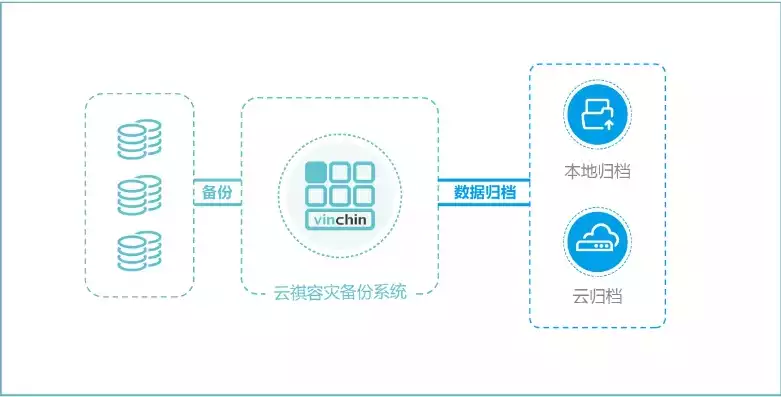 数据备份有哪几种方案呢，数据备份有哪几种方案，数据备份方案全解析，全方位保障数据安全