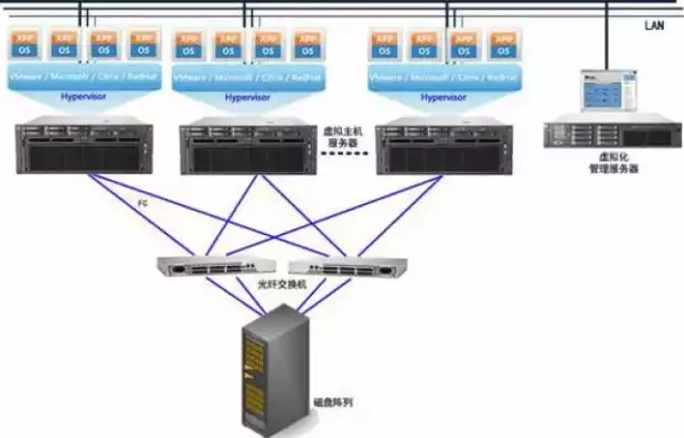 四台服务器怎么搭建虚拟化软件，四台服务器怎么搭建虚拟化，深入解析，四台服务器高效搭建虚拟化环境全攻略
