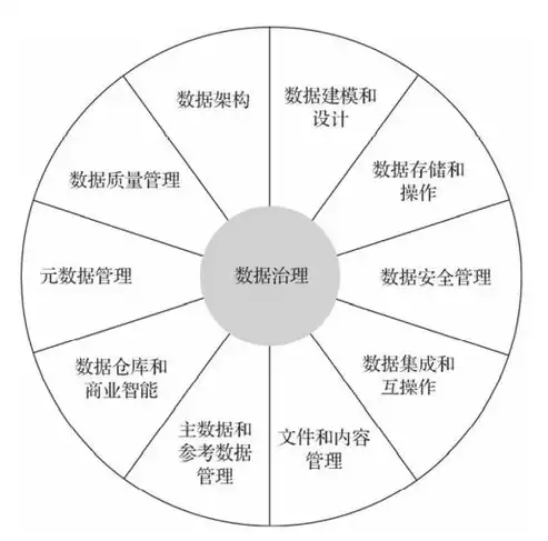 数据管理 数据治理 区别，数据治理数据管理区别，数据管理与数据治理，本质区别与协同发展之路