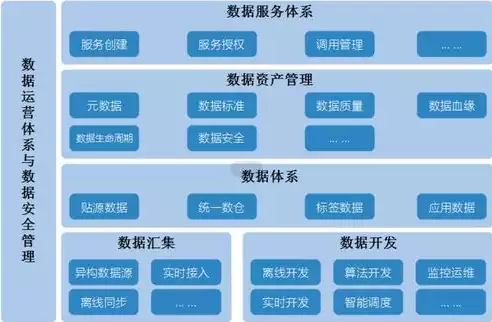 数据管理 数据治理 区别，数据治理数据管理区别，数据管理与数据治理，本质区别与协同发展之路